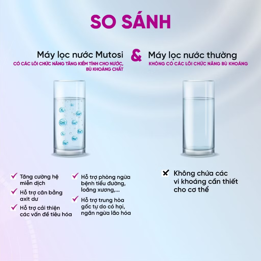 Máy Lọc Nước RO 12 Cấp Mutosi MP-S126