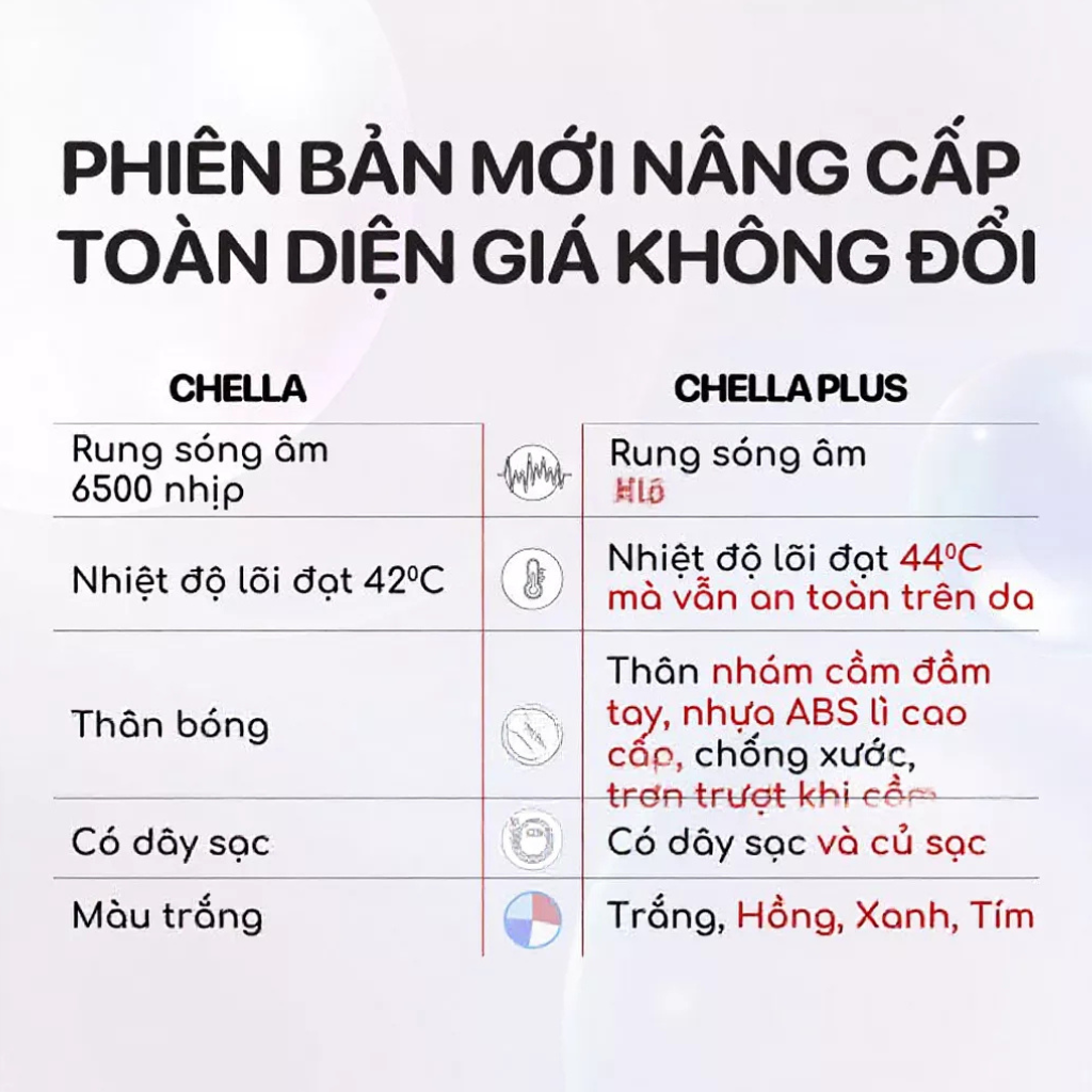 Máy Rửa Mặt Chella 4 in 1